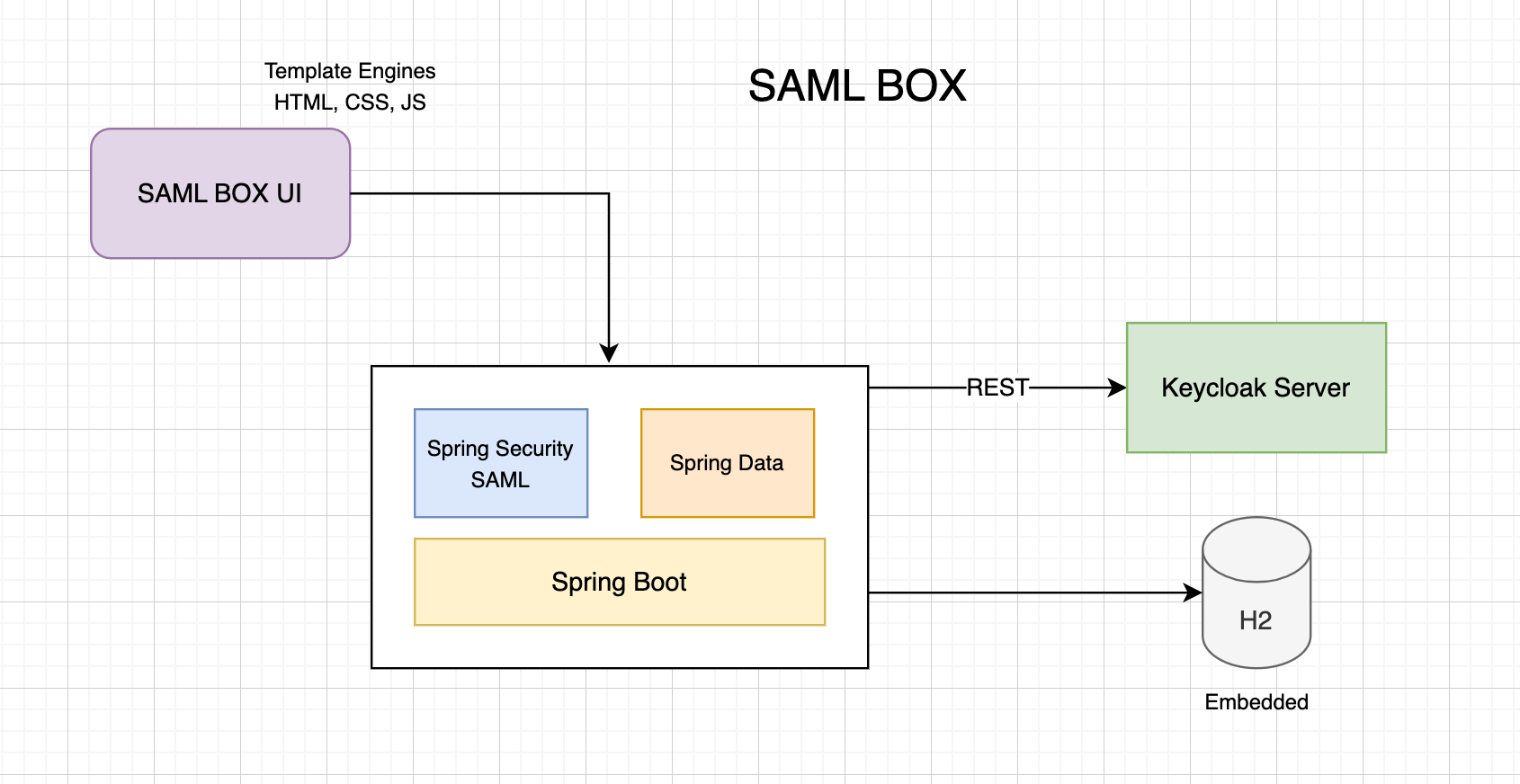 System Architecture